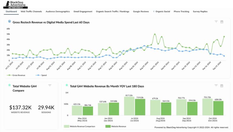 BlackDog's Retriever ROI dashboard screen grab
